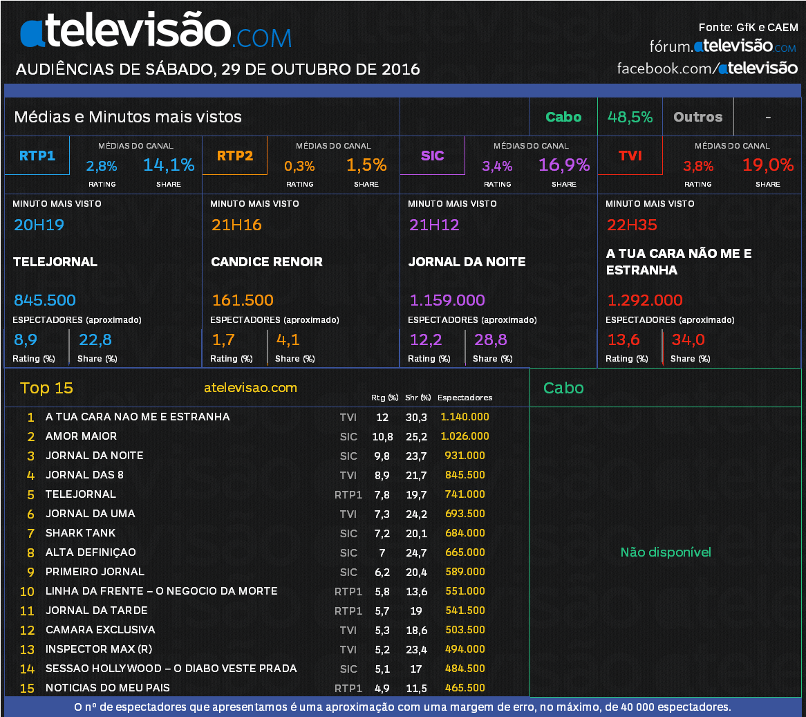 Ivm516qr o