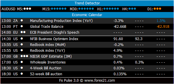 Fx calendar